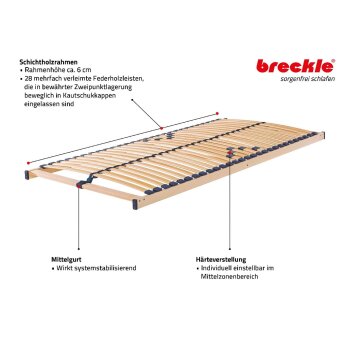 2er Set Breckle Lattenrost Standard, nicht verstellbar, 80 x 200 cm - B-Ware sehr gut