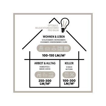 LIVARNO home LED Deckenpendel, dimmbar - B-Ware