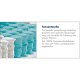 irisette® 7-Zonen Tonnentaschenfederkern-Matratze »Sylt«, H2, 100 x 200 cm - B-Ware neuwertig