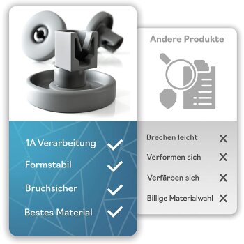 Plemont Spülmaschinen Rollen 8er-Set - B-Ware sehr gut