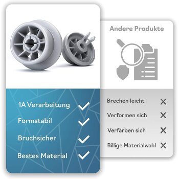 Plemont Spülmaschinen-Rollen, 8er Set, Universell für viele gängige Bosch & Siemens Geschirrspüler - B-Ware gut