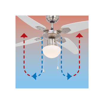 LIVARNO home LED Deckenleuchte mit Ventilator, 3 Geschwindigkeitsstufen - B-Ware neuwertig