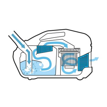 SILVERCREST® Staubsauger mit Wasserfilter,...