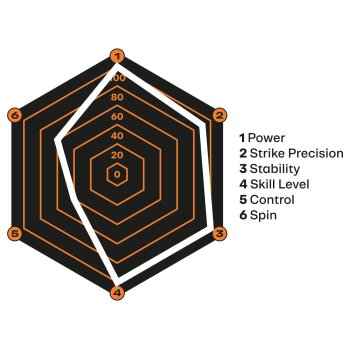 CRIVIT Padelschläger 3K Carbon PRO - B-Ware sehr gut