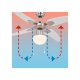 LIVARNO HOME Deckenleuchte LED mit Ventilator klassisch - B-Ware