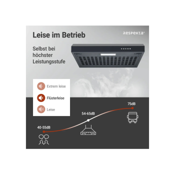 respekta Unterbauhaube ohne Glasschrim, 60 cm, schwarz - B-Ware sehr gut